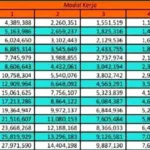 Tabel Angsuran KUR BRI 2024: Cek Cicilan Pinjaman Rp 50 Juta hingga Rp 150 Juta dengan Bunga Rendah