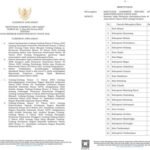 IMG 20251225 WA00821 UMK Kota Bandung 2026 Resmi Rp 4,73 Juta, Pengusaha Wajib Patuh