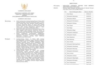 IMG 20251225 WA00821 UMK Kota Bandung 2026 Resmi Rp 4,73 Juta, Pengusaha Wajib Patuh