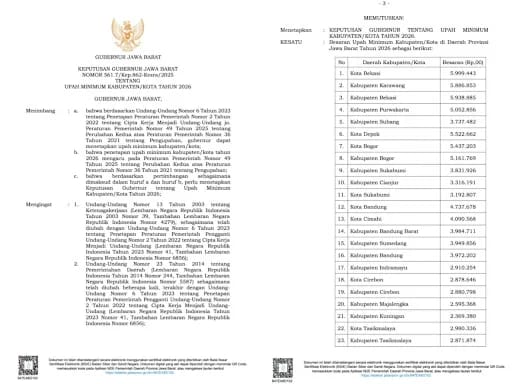 IMG 20251225 WA00821 UMK Kota Bandung 2026 Resmi Rp 4,73 Juta, Pengusaha Wajib Patuh